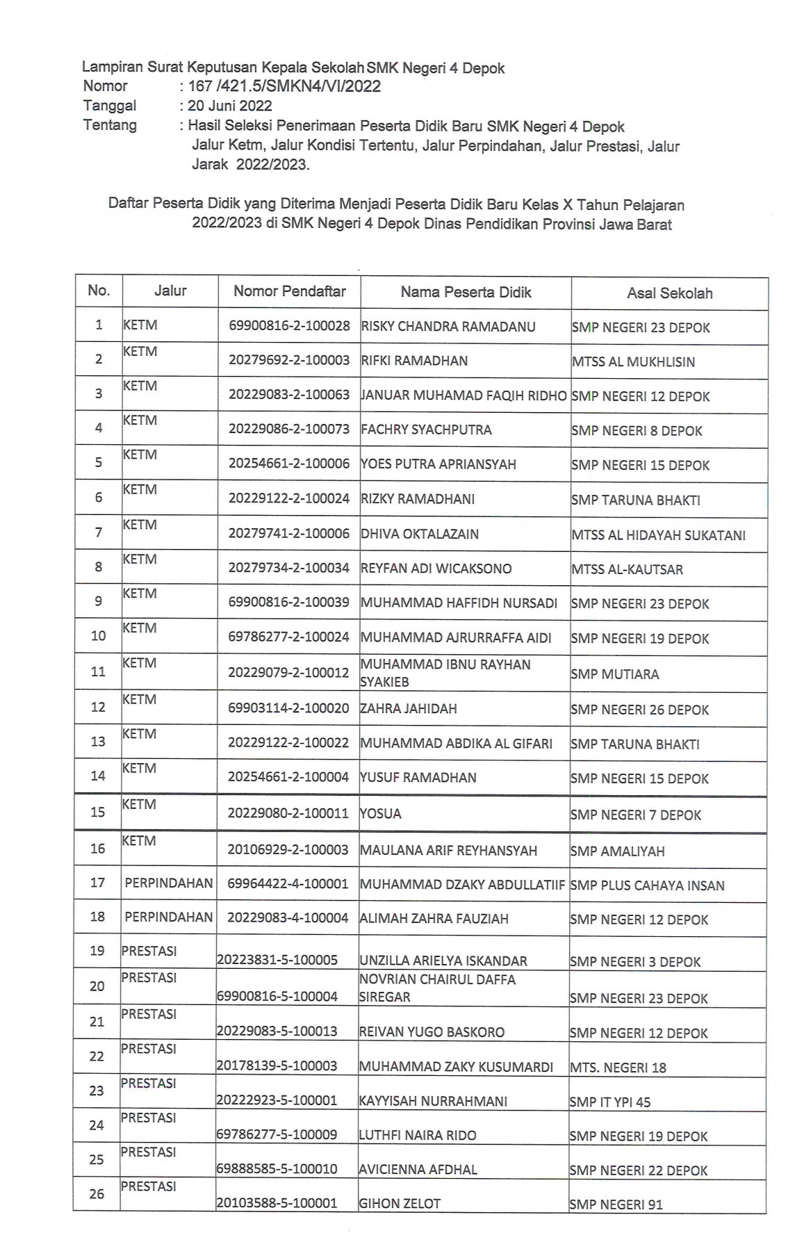 HASIL PPDB TAHAP1 SATU 2
