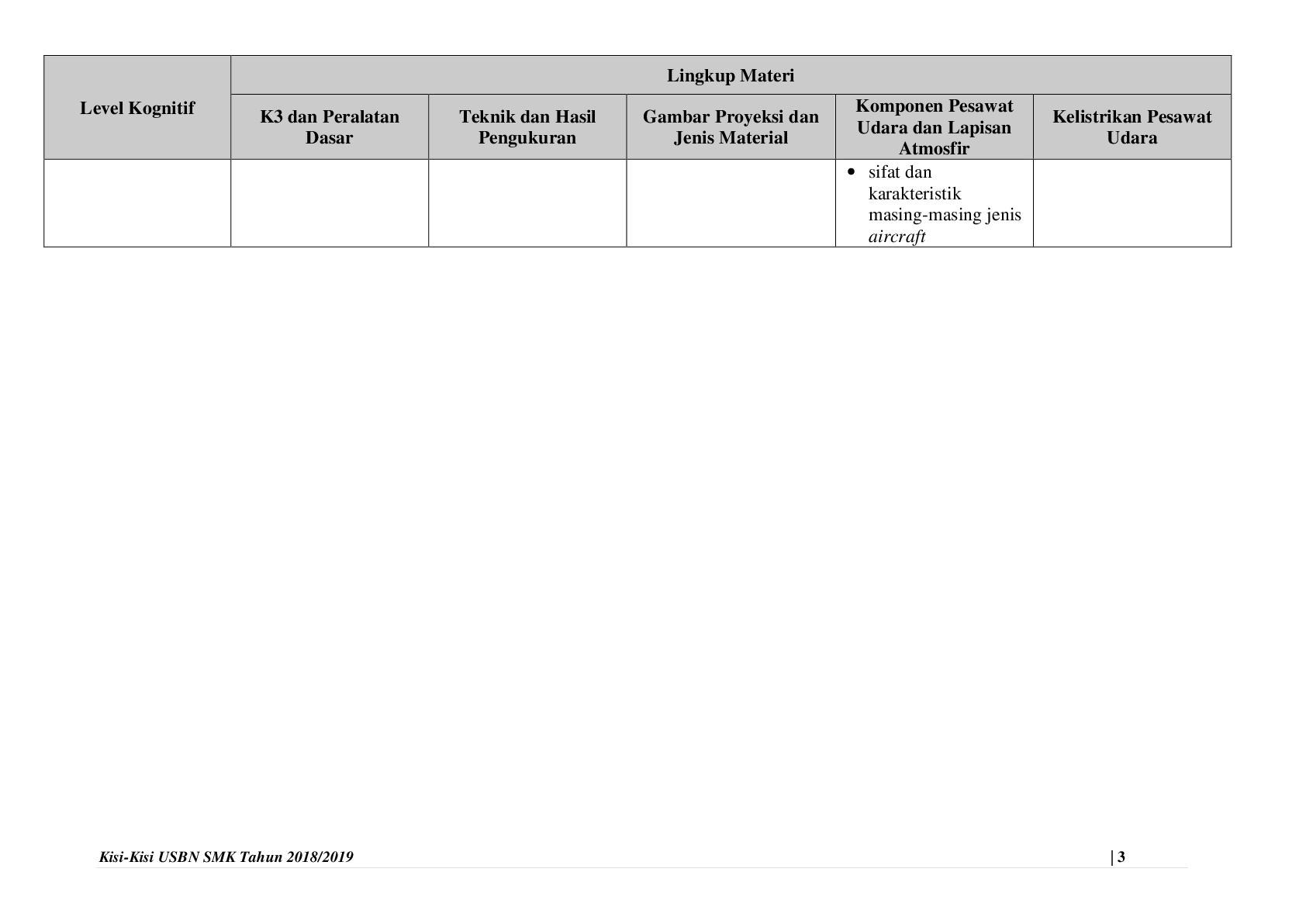 Kisi USBN dasarTPU 3