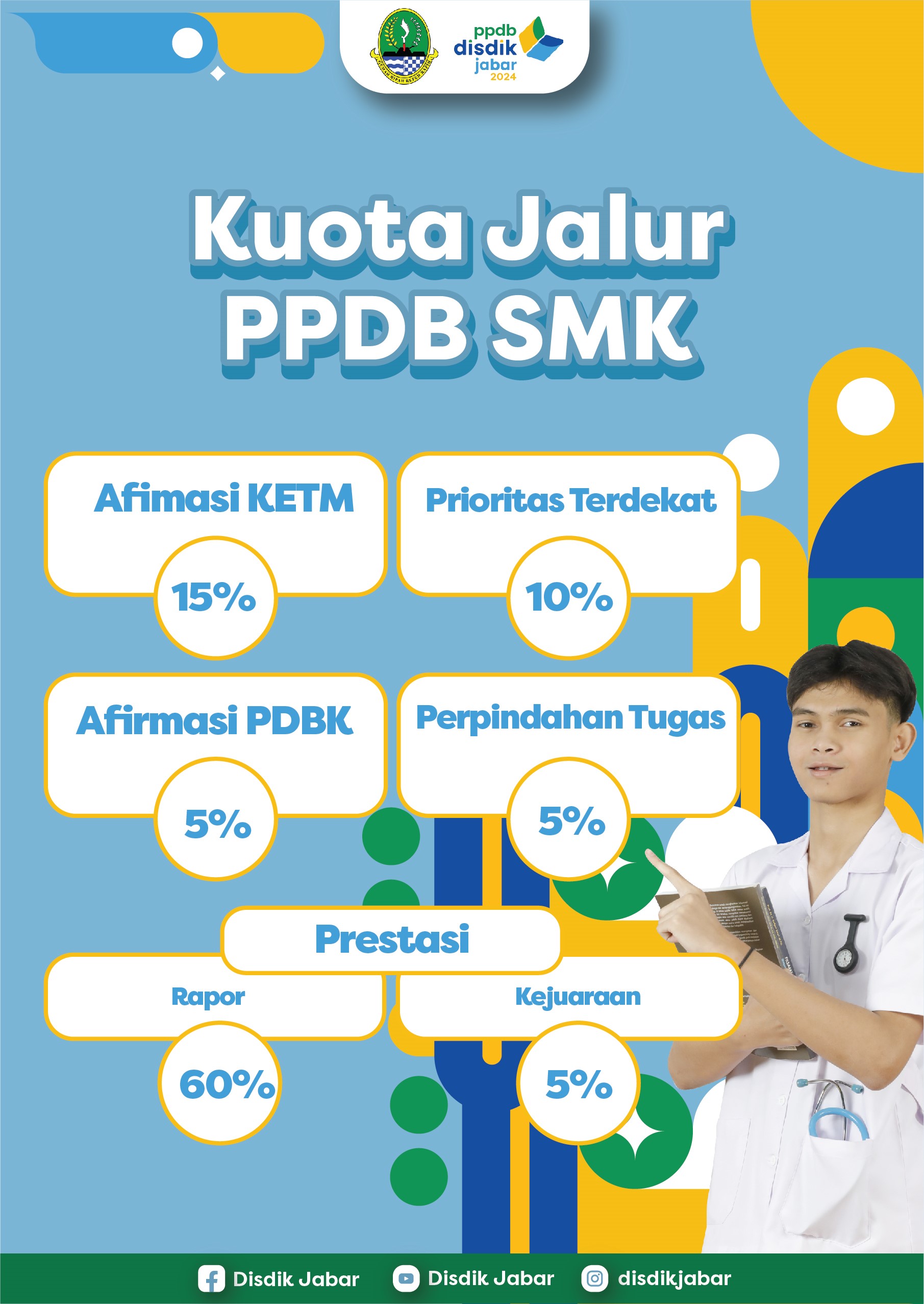 NEW Kuota Jalur PPDB SMK