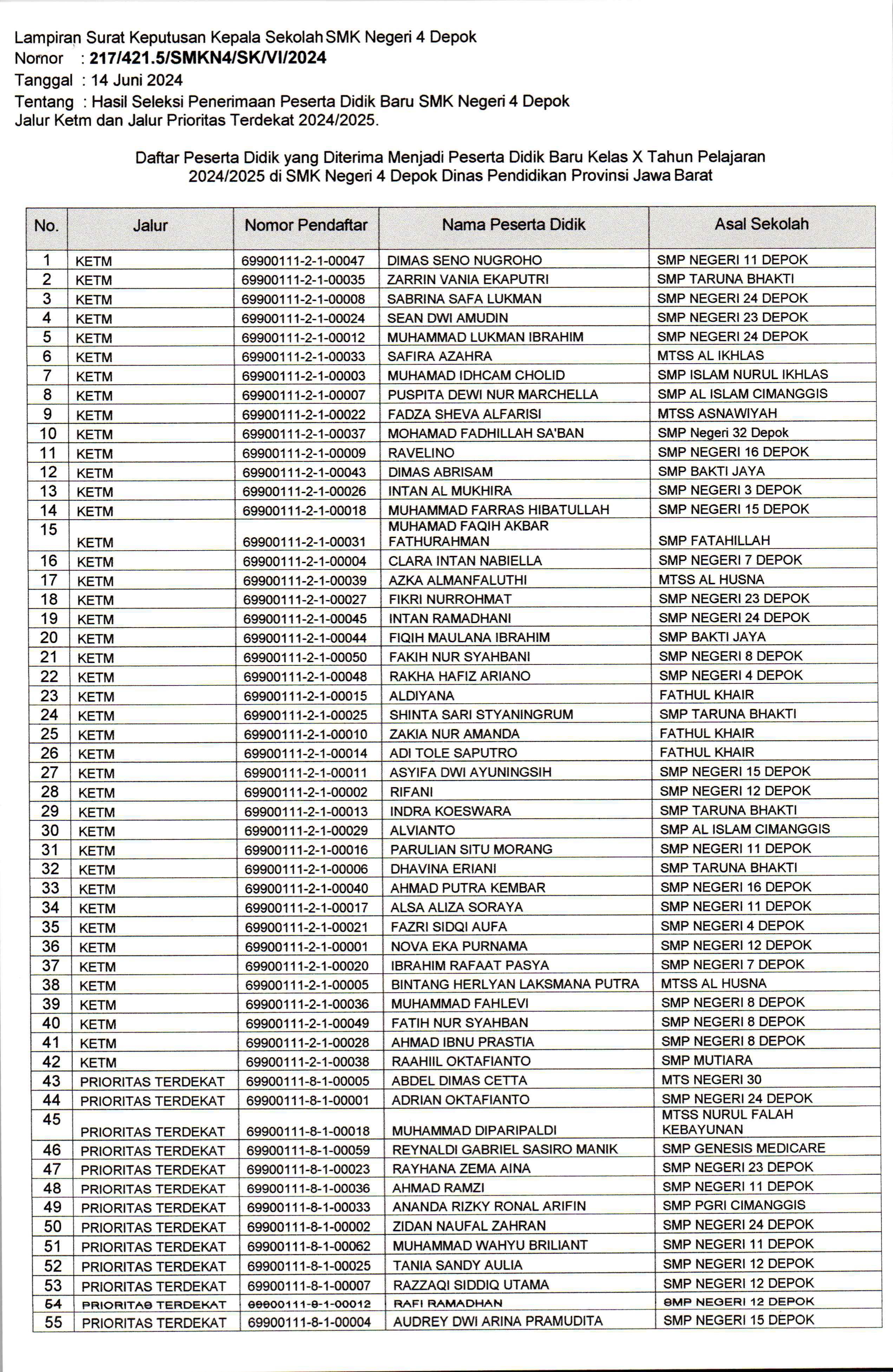 2 Hasil Seleksi PPDB Tahap 1 24 25