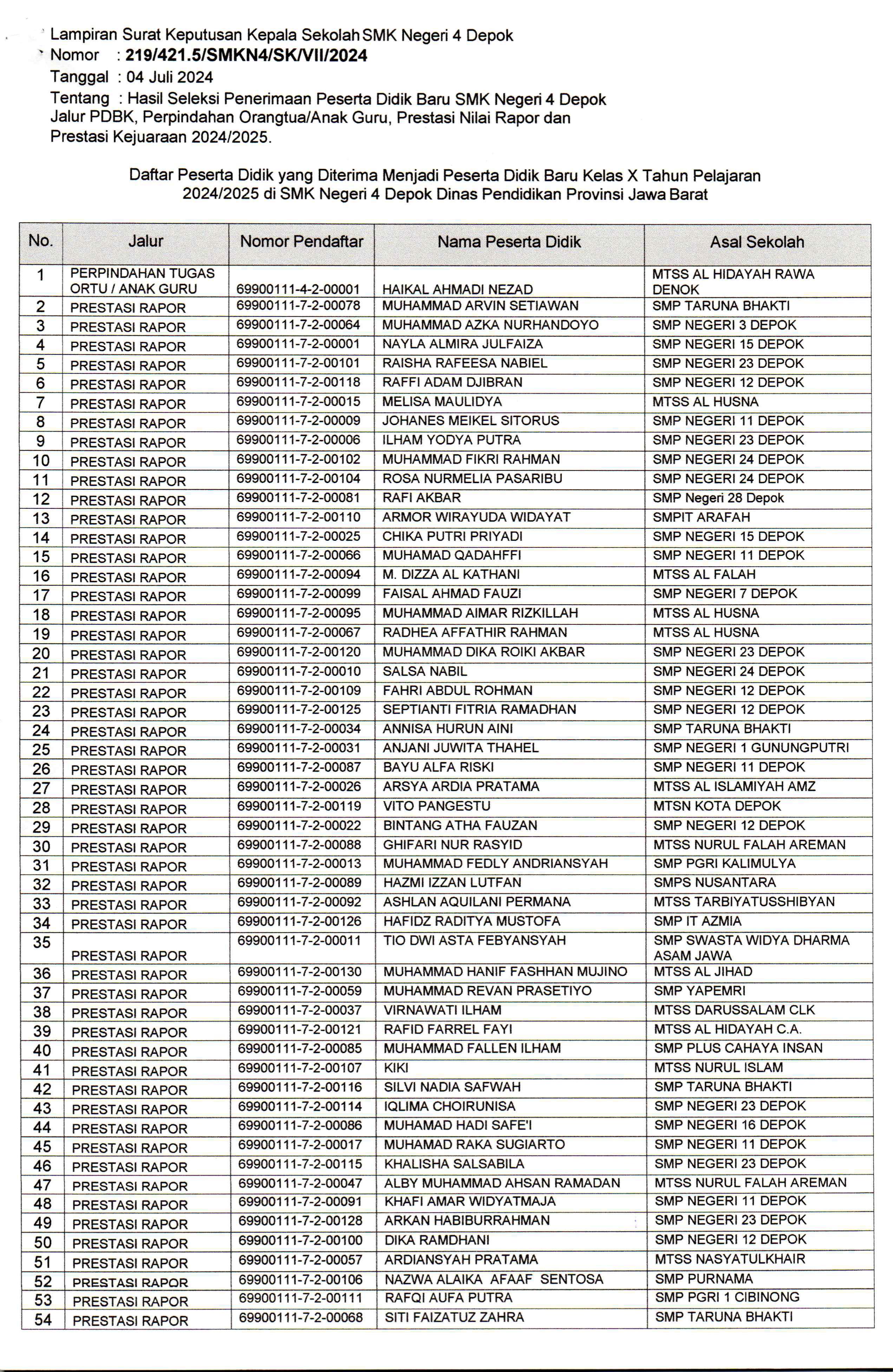 2 Hasil Seleksi PPDB Tahap 2