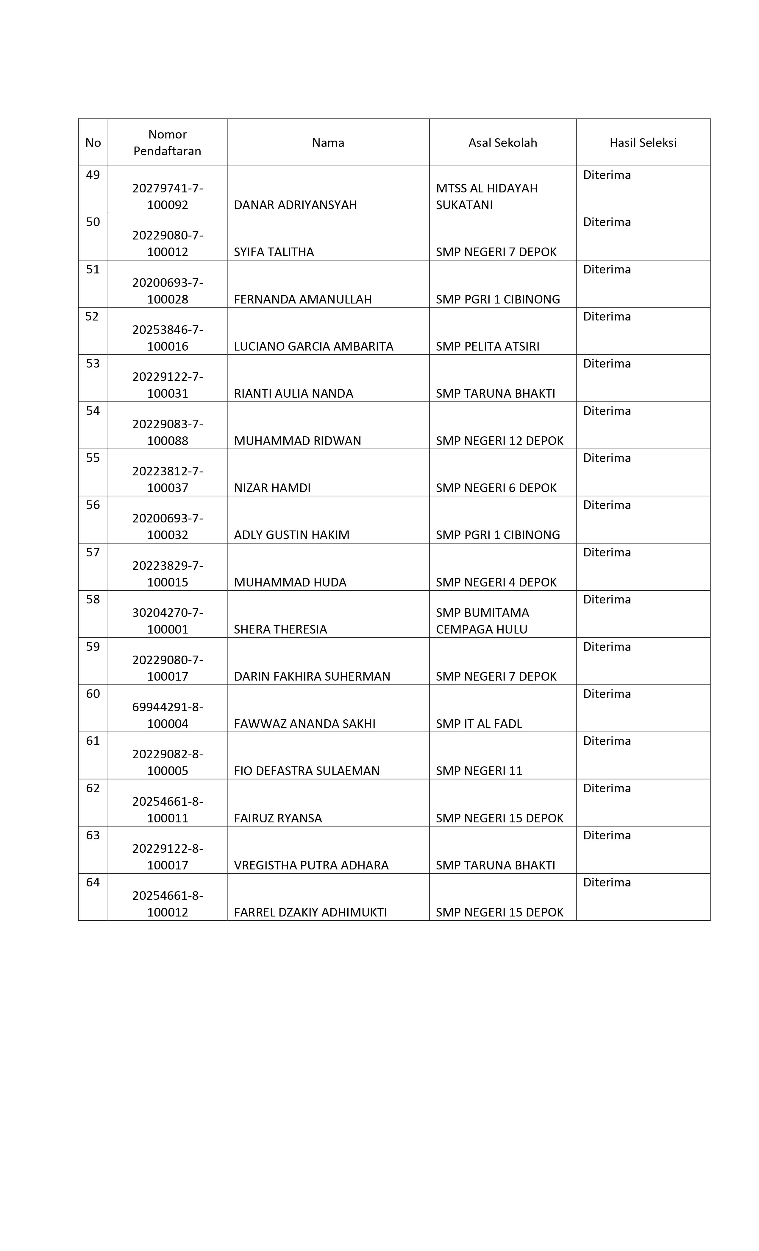 PPDB TAHAP 1 2023 2024F 5