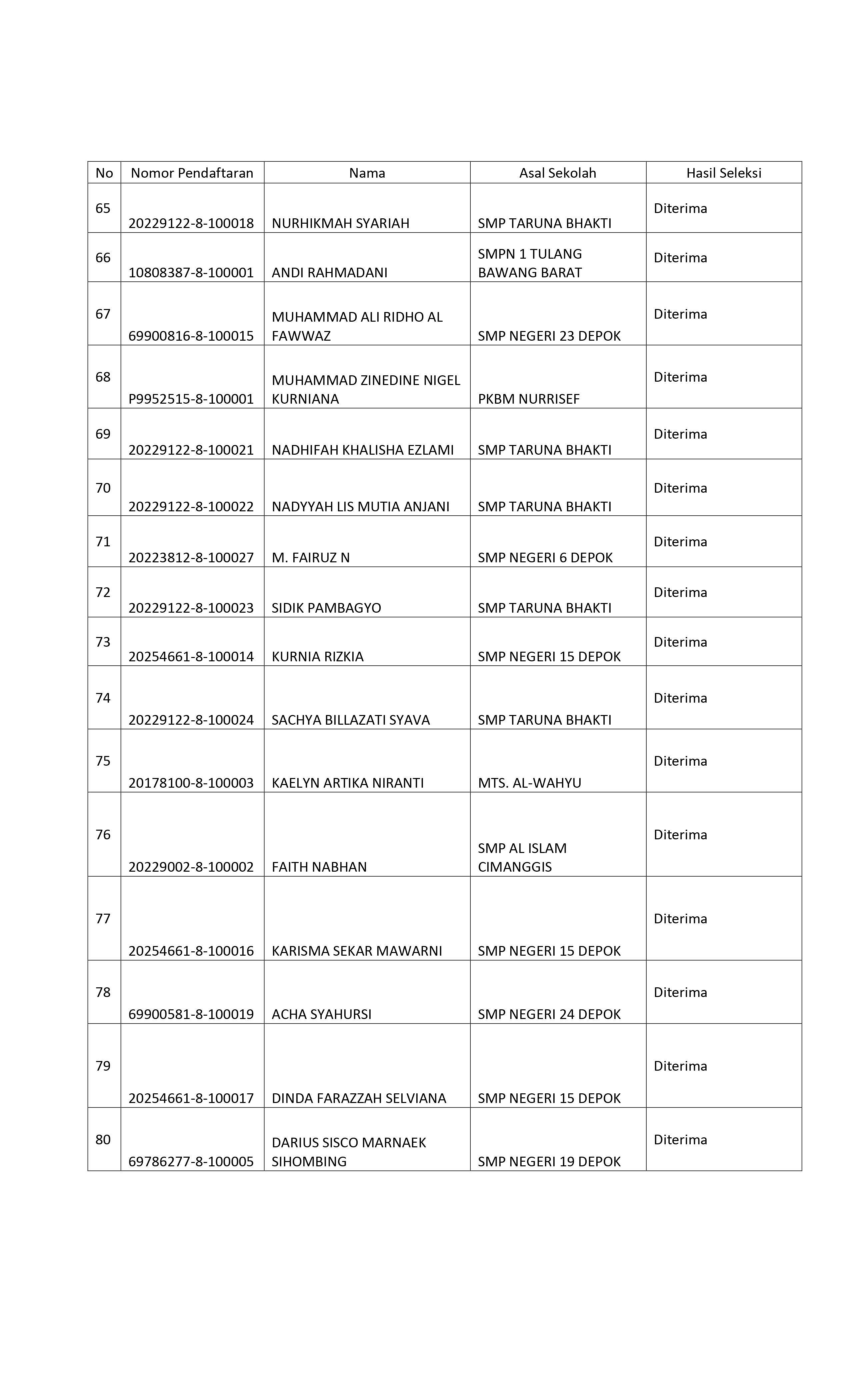 PPDB TAHAP 1 2023 2024F 6