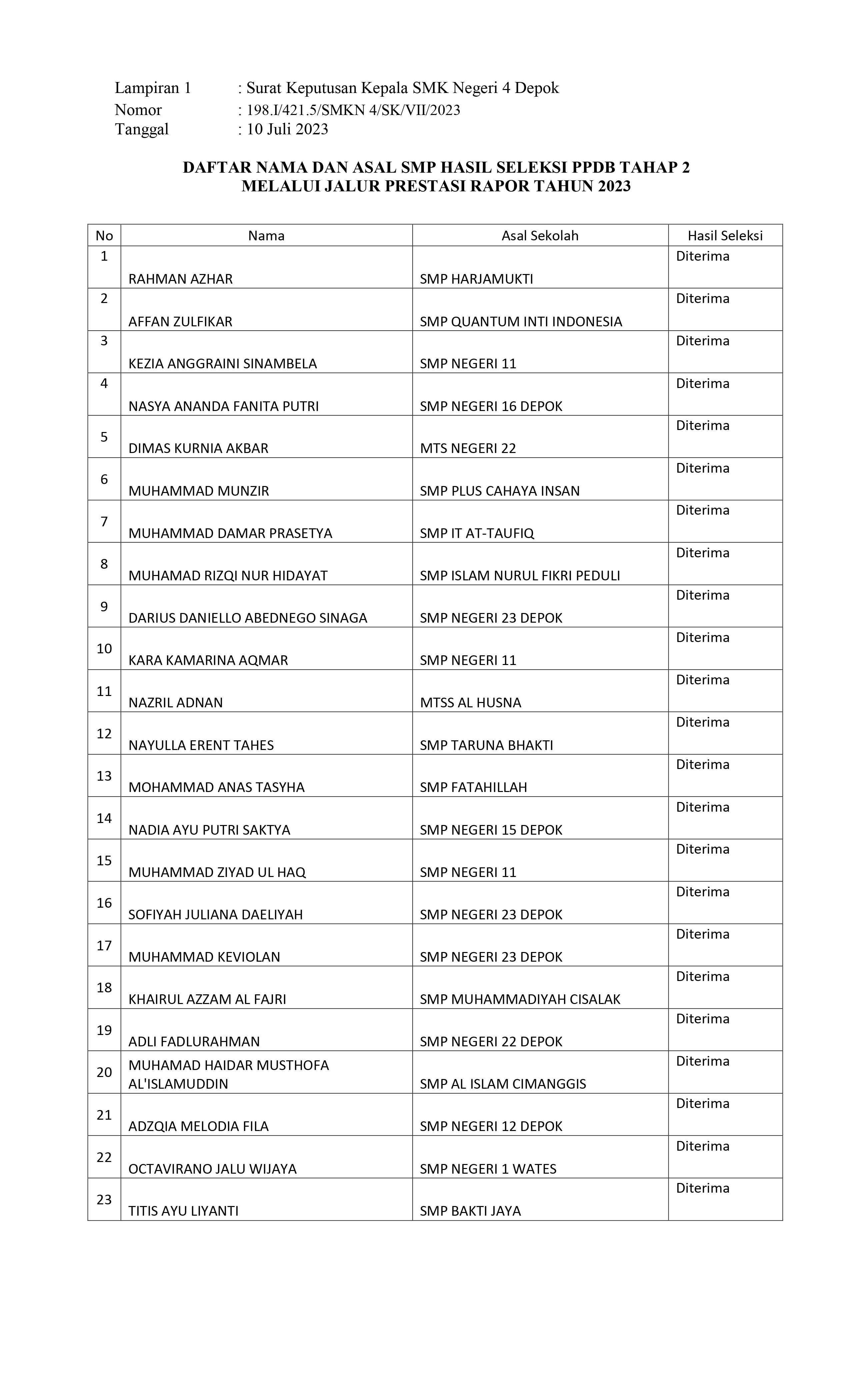 TAHAP 2 2023 2024.fix 3