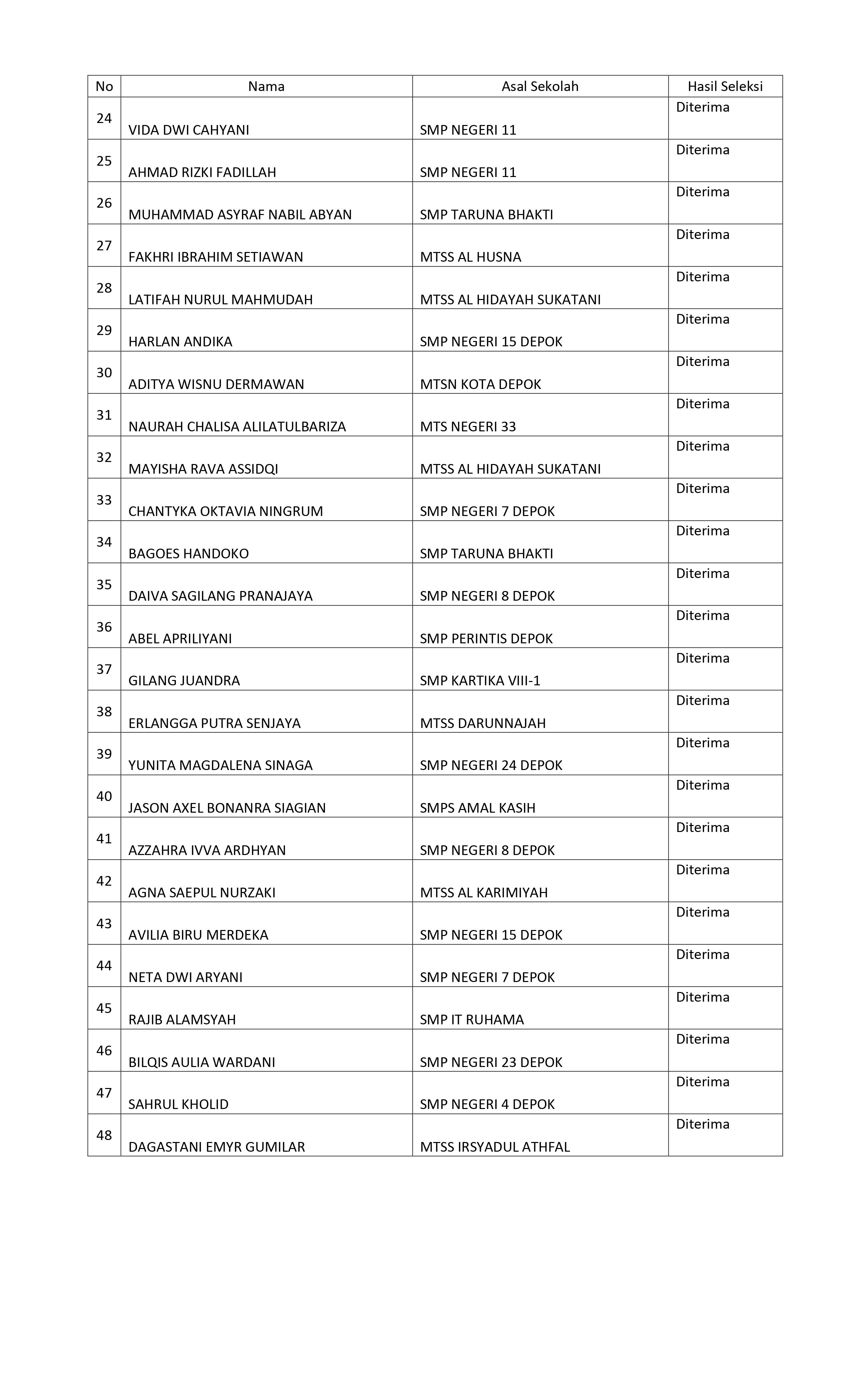 TAHAP 2 2023 2024.fix 4