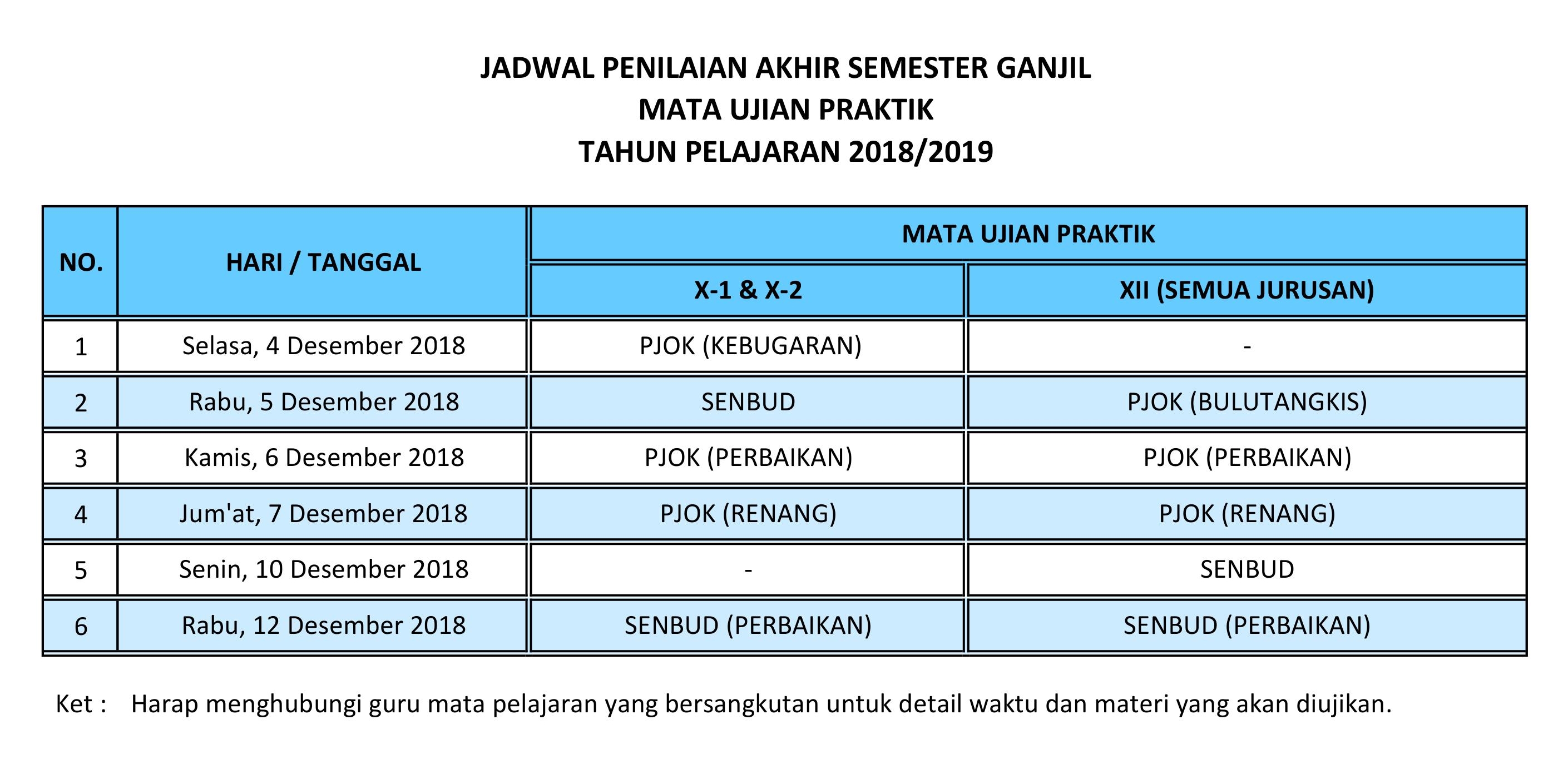 praktik pas ganjil 1819 smkn4