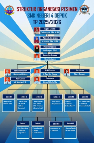 Struktur Organisasi Resimen TP 25-26